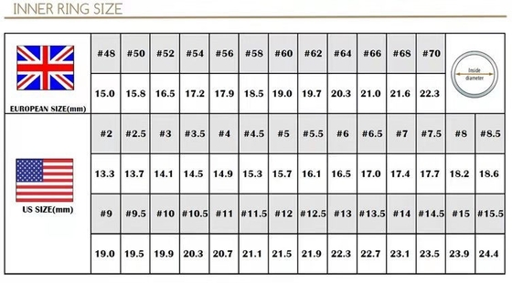 925 เหรียญสตอร์ลิง เหรียญสตอร์ลิง เหรียญสตอร์ลิง